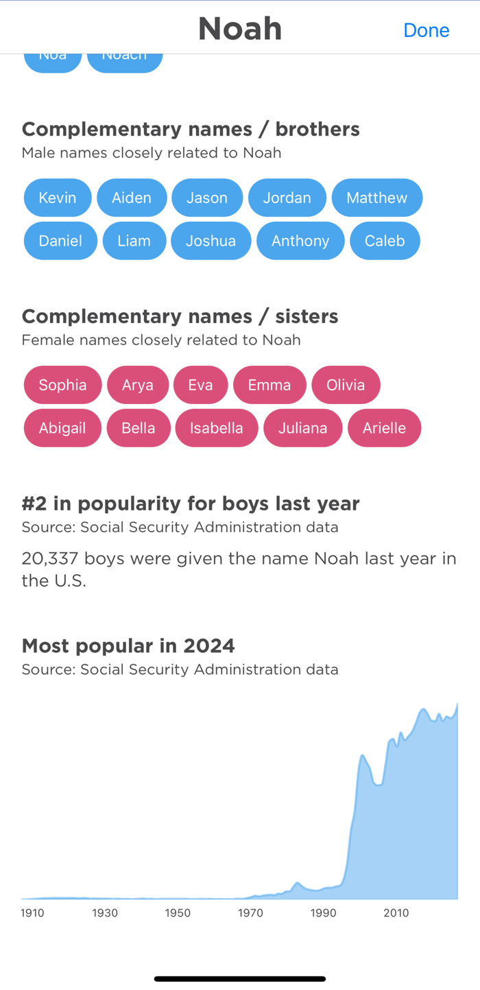 Baby Name Genius app screen for the name Noah, showing its popularity rank, a 1910-2024 popularity chart, and related sibling names